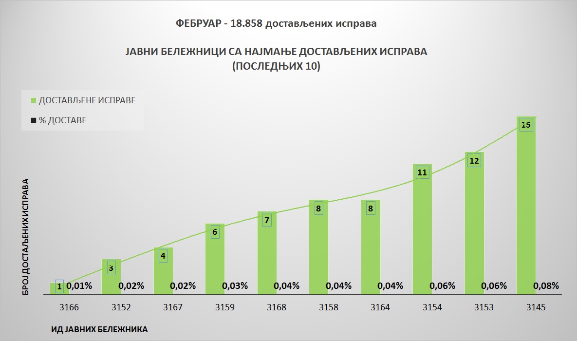 /content/pages/onama/статистика/Grafik 3-1503.jpg